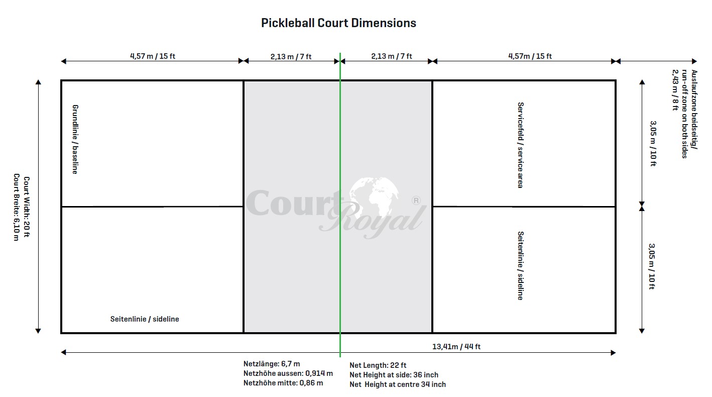 Pickleball-Dimensionen Pickleball Court Dimensions