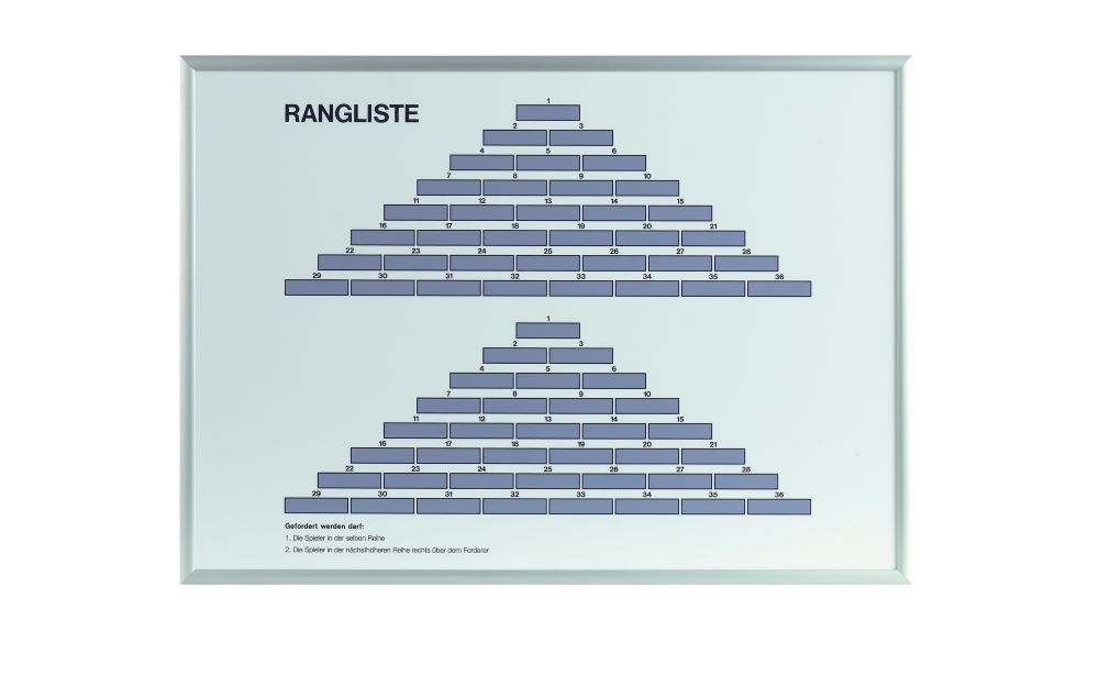 US_41970_Pyramidenrangliste_Pyramid Ranking List